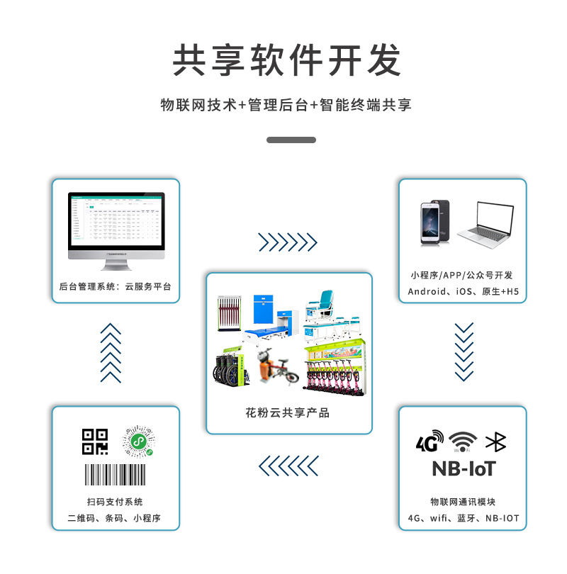 共享軟件&系統(tǒng)開發(fā)